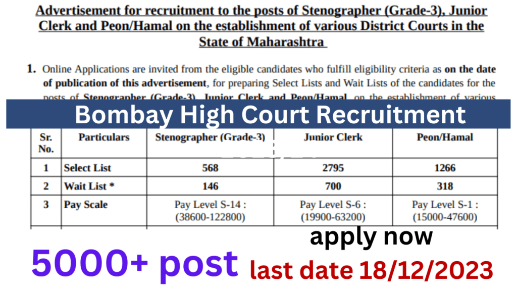 Bombay High Court Recruitment 2023