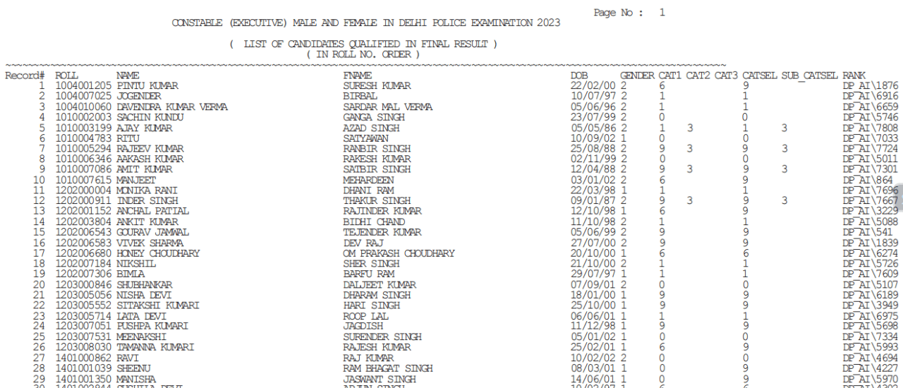 Delhi Police Constable Final Result 2024  