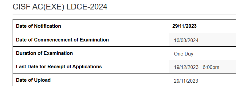 UPSC CISF Exam 2024