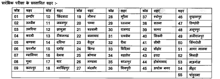 MPPSC State Service Exam 2024