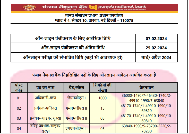 PNB so recruitment 2024