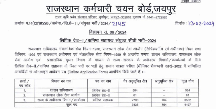 RSMSSB LDC Junior Assistant Recruitment 2024