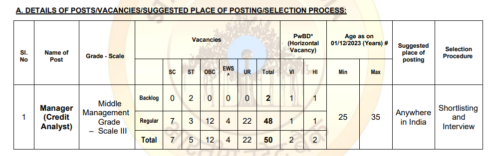 SBI Specialist Officer Recruitment 2024