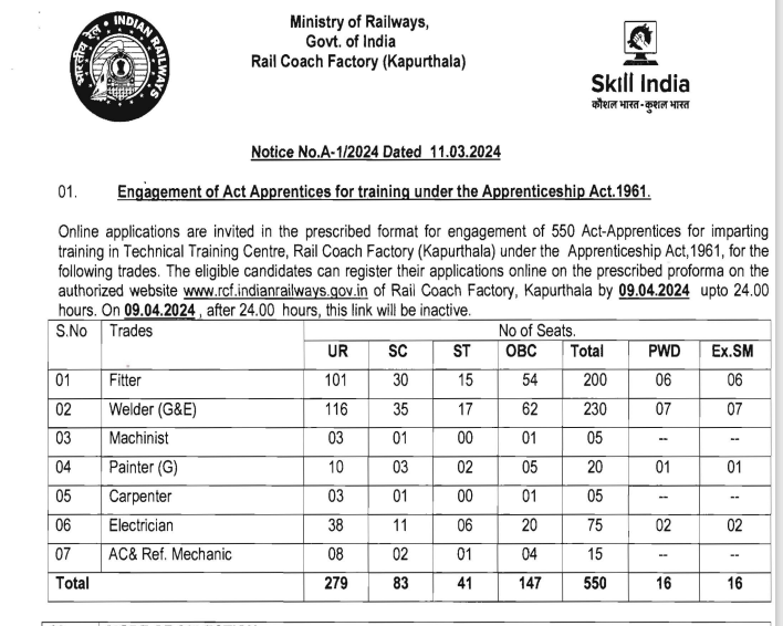 Railway Recruitment 2024 